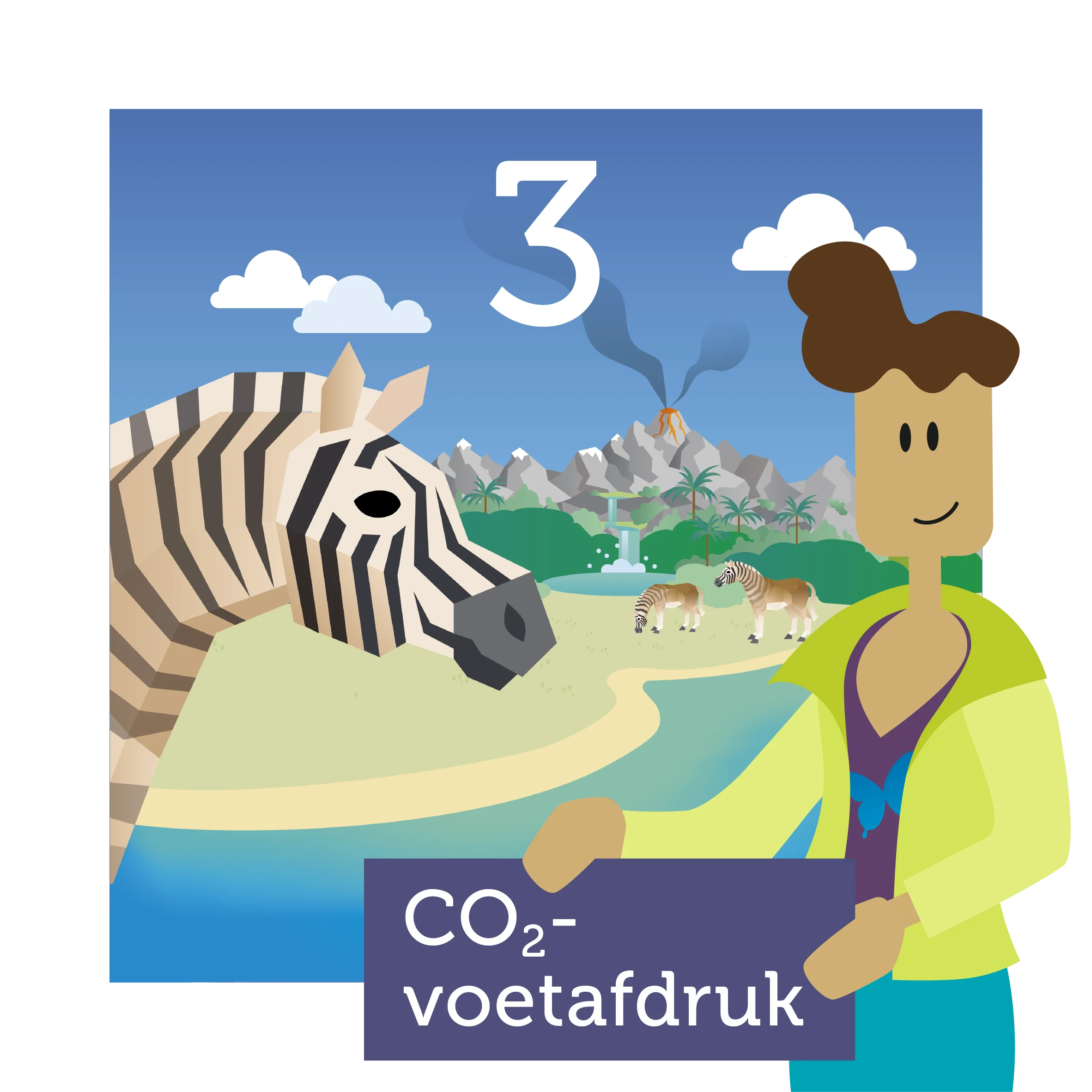 Klimaat Game Quagga Island - 3 ronden