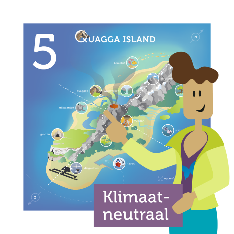 Future Experience Centre Serious Games - Klimaat Game Quagga Island 5 ronden